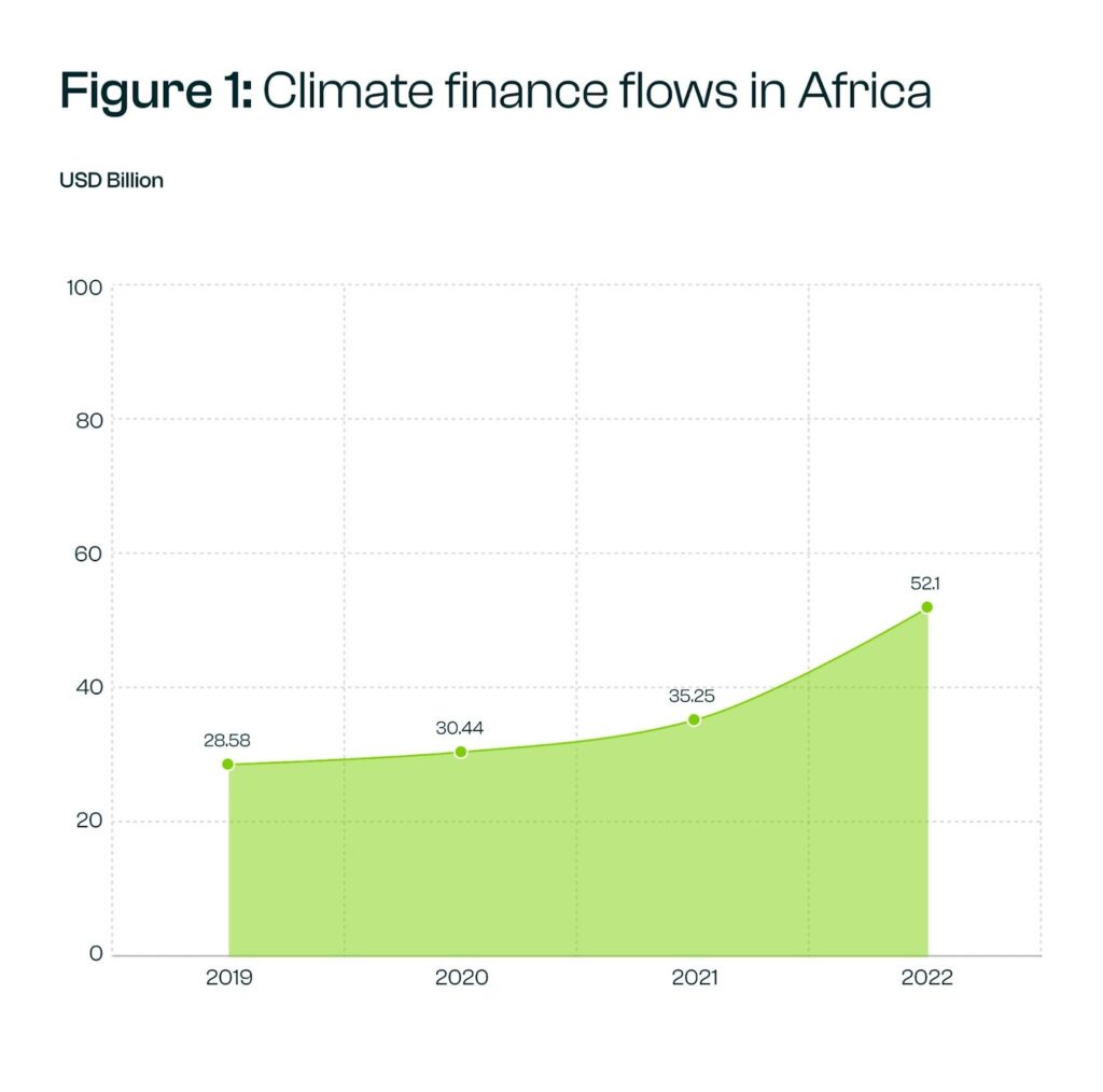 Africa’s Next Financial Innovation Could Be Debt-for-Nature Swaps