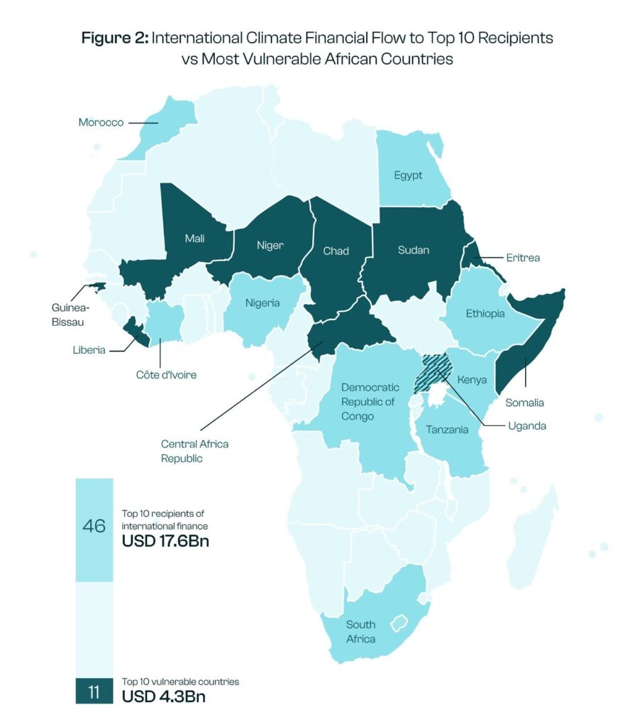 Africa’s Next Financial Innovation Could Be Debt-for-Nature Swaps