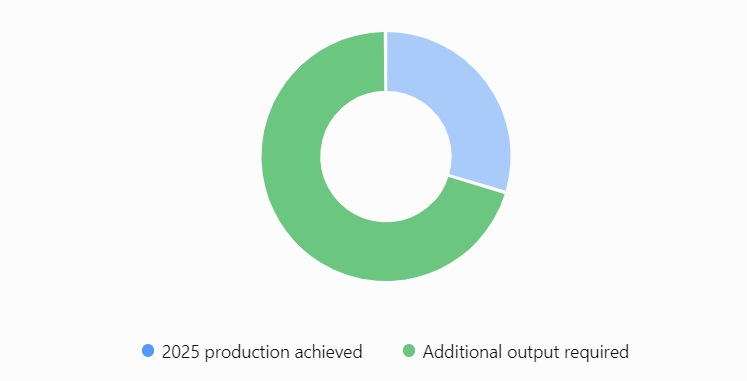 African Copper: Scaling Supply Into a Structurally Tight Market